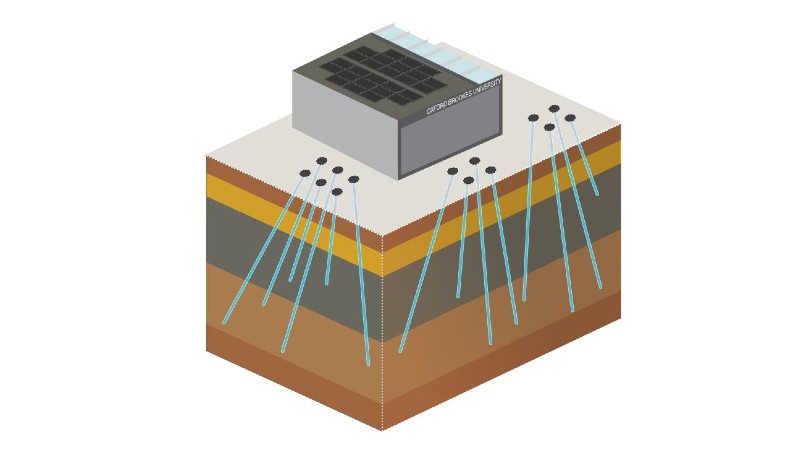 A graphic demonstrating how boreholes work as part of the geo-exchange system