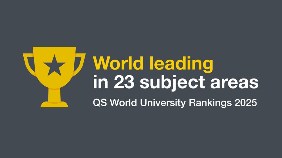 QS Rankings by Subject 2025