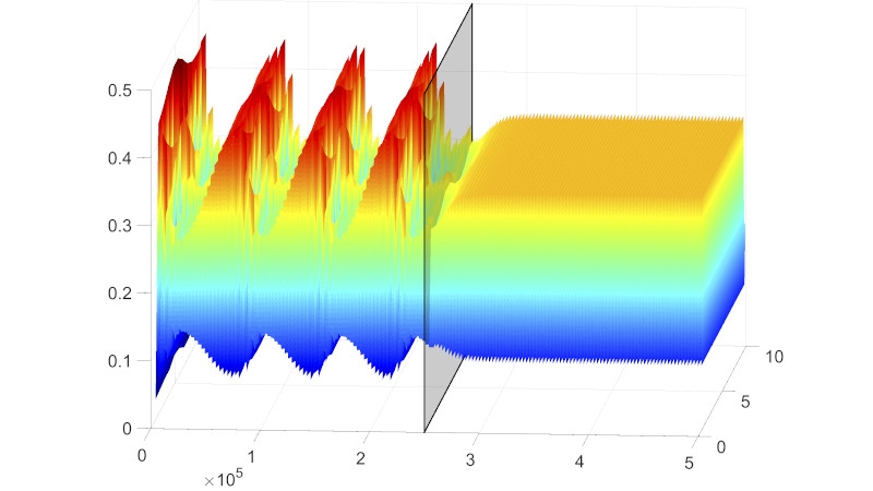 Rate Control of Chaos stabilising spatiotemporal chaotic system into periodic orbits using only local information 