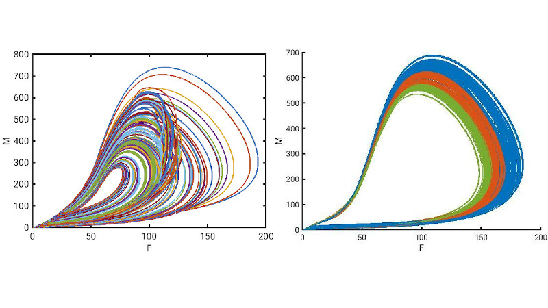 Controlled Self-Organised Criticality applied to machine learning to create nonlinear representation spaces for classification